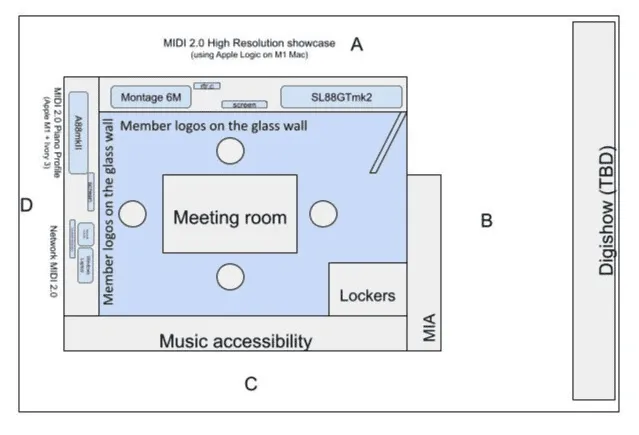 Floor plan of a MIDI 2.0 showcase area with a central meeting room, member logos on the glass wall, lockers, music accessibility zone, display tables for MIDI devices, and a neighboring digishow area.