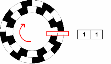 Image from: https://commons.wikimedia.org/wiki/File:Incremental_directional_encoder.gif