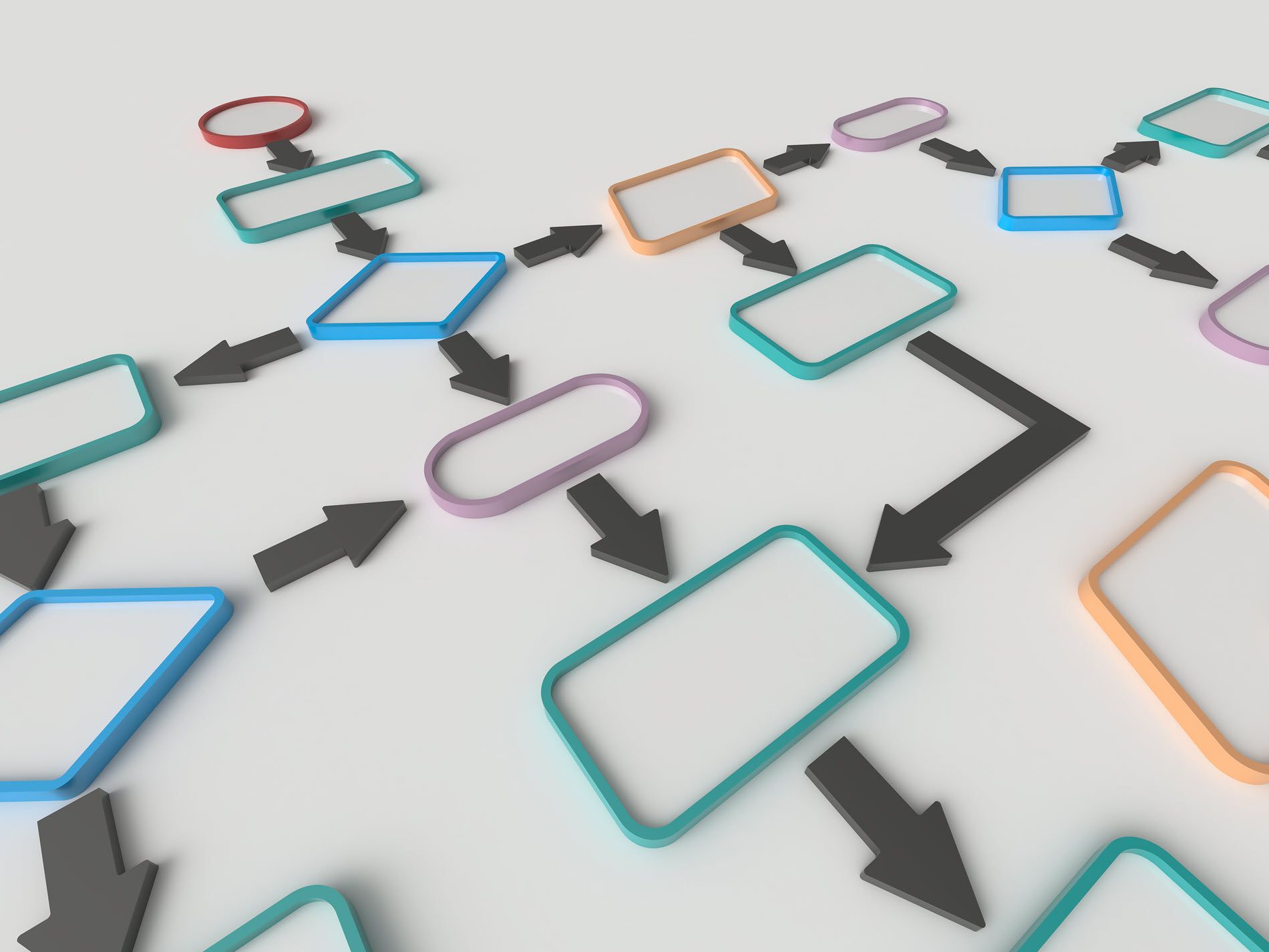 Outline of a flowchart design.
