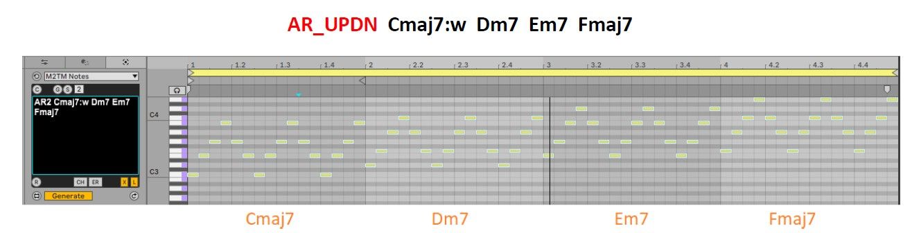 A screenshot of Ableton Live’s MIDI editor shows a chord progression—Cmaj7, Dm7, Em7, Fmaj7—with labeled orange text below each chord. MIDI notes are displayed as horizontal bars across the grid.