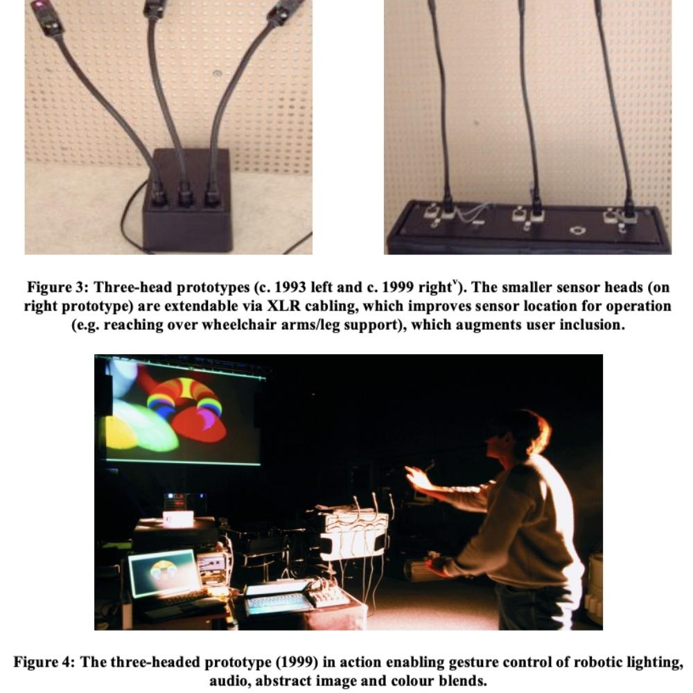 Image 1: Two electronic prototypes, each with three upright sensor heads and cables, are shown on a table. Image 2: A person gestures toward projection screens displaying colorful abstract visuals, controlling them with the prototype.