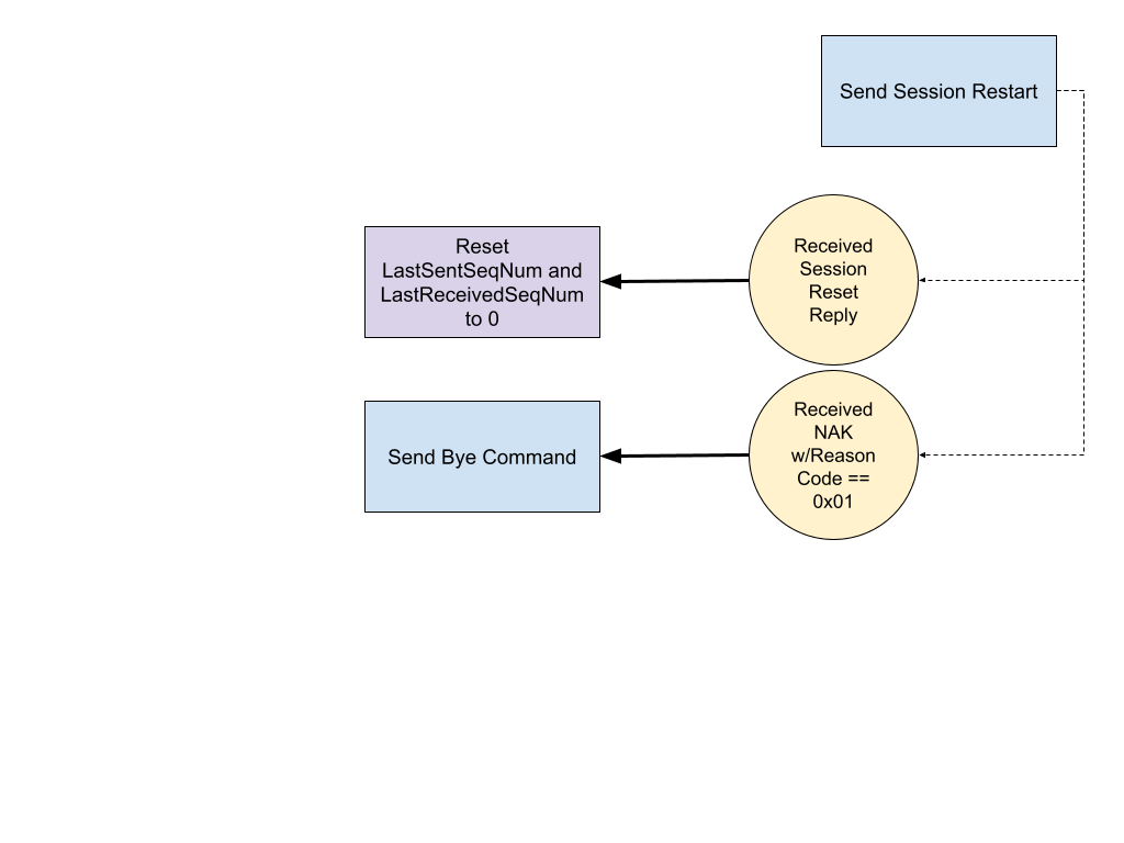 Network MIDI 2.0: Implementation Guide – Using Sequence Numbers for ...
