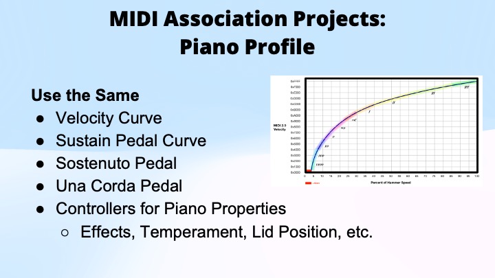 Presentation slide titled MIDI Association Projects: Piano Profile with a list of piano features and a graph showing MIDI response curves. Features listed include velocity curve, sustain, sostenuto, una corda pedals, and piano property controllers.