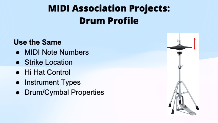 Slide titled MIDI Association Projects: Drum Profile lists points about drum MIDI standards next to an image of a hi-hat cymbal with a red arrow pointing upward. Bullet points include note numbers, location, control, types, and properties.
