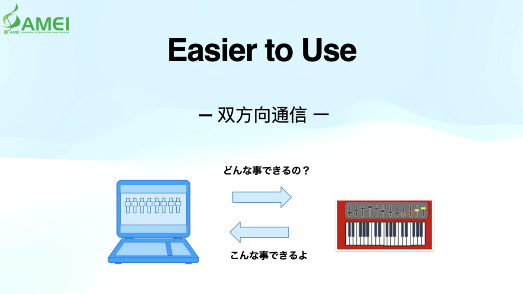 A slide with the title Easier to Use shows a laptop and a keyboard synthesizer connected by arrows, with Japanese text about two-way communication. The AMEI logo is in the top left corner.