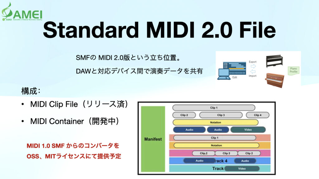 A slide titled Standard MIDI 2.0 File with Japanese text about file structure. Includes two diagrams of MIDI file layouts, a DAW screenshot, and piano roll and profile icons. AMEI logo is in the top left corner.