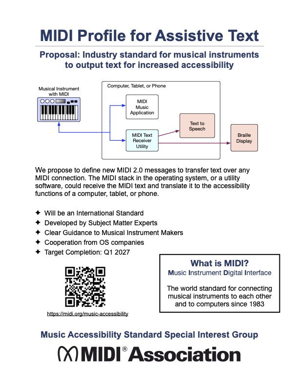 An infographic explaining a MIDI Profile for Assistive Text, showing a flowchart for transferring text from musical instruments to computers, tablets, or phones, and then to braille displays. Includes what MIDI is and project details.