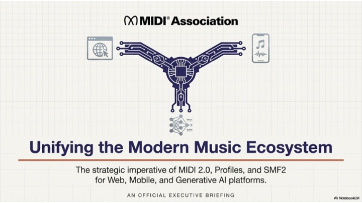 A digital circuit graphic forms a Y shape, connecting icons of a globe, smartphone, and music note. Text reads: Unifying the Modern Music Ecosystem with details on MIDI 2.0, Profiles, and SMF2 for tech platforms.