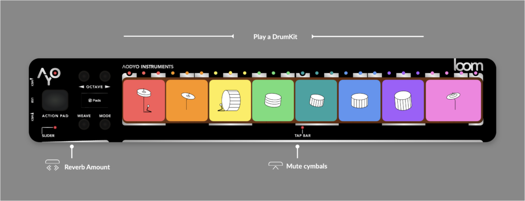 A digital drum pad interface with eight colored pads, each showing a drum or cymbal icon. Labels indicate options for reverb amount, mute cymbals, octave, BPM, and mode. The background is gray.