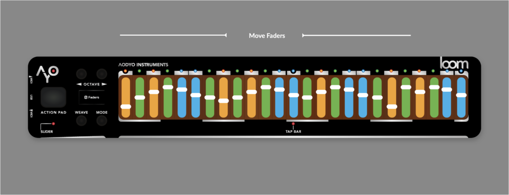 A black music controller with colorful vertical sliders, labeled Move Faders above. Controls and buttons are on the left; the right side displays the loom logo. The background is gray.
