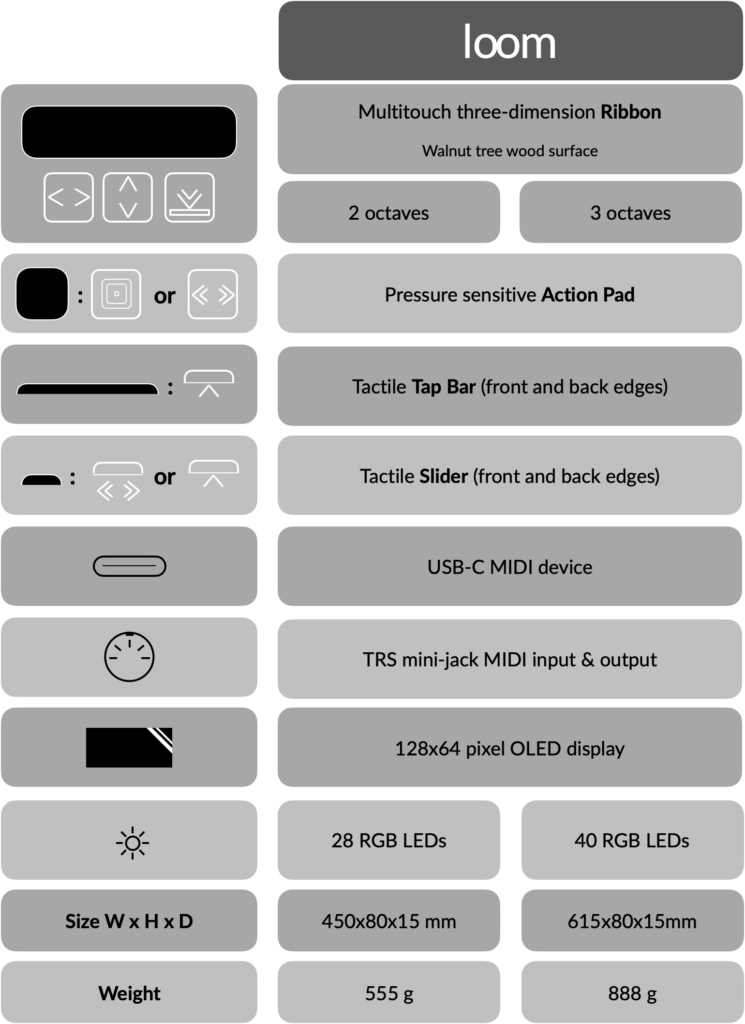 An infographic compares two electronic music devices, listing features like action pads, sliders, MIDI, display, RGB LEDs, and physical dimensions (450x80x15 mm, 555 g and 615x80x15 mm, 888 g), under the product name loom..