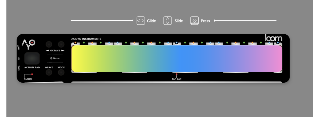 A digital music instrument interface with a colorful touch bar, labeled controls, and icons showing glide, slide, and press gestures for playing notes. The background is gray.