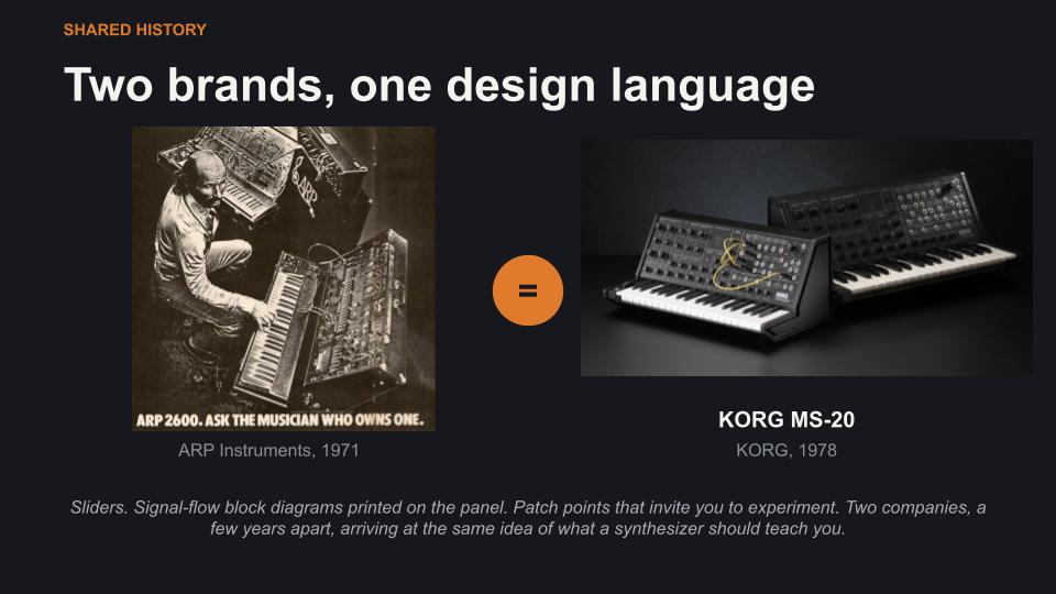 Split image: left shows a 1971 ARP 2600 ad with a man using the synth, right shows a KORG MS-20 from 1978. Both synths have patch cables and diagrams, highlighting similar design concepts.